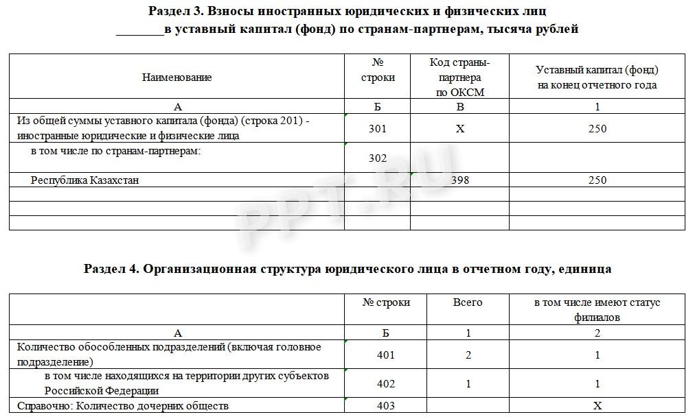 Образец формы 1-предприятие стр. 3 Образец формы 1-предприятие (стр. 3)