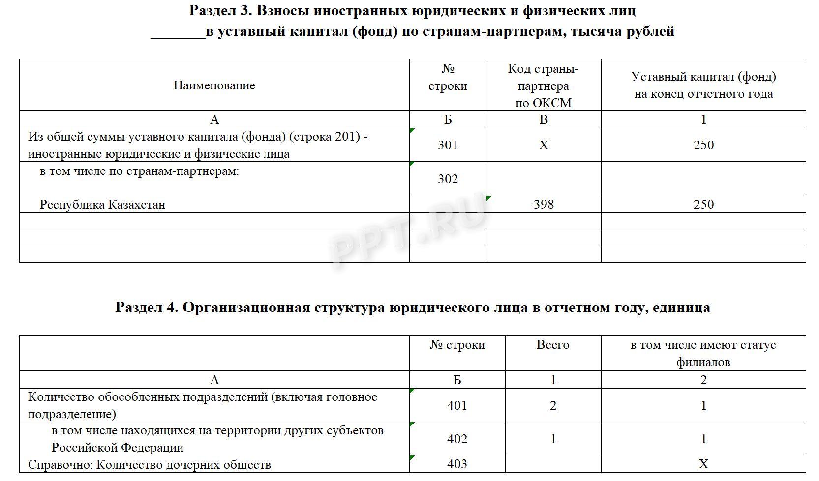 Образец формы 1-предприятие стр. 3 Образец формы 1-предприятие (стр. 3)