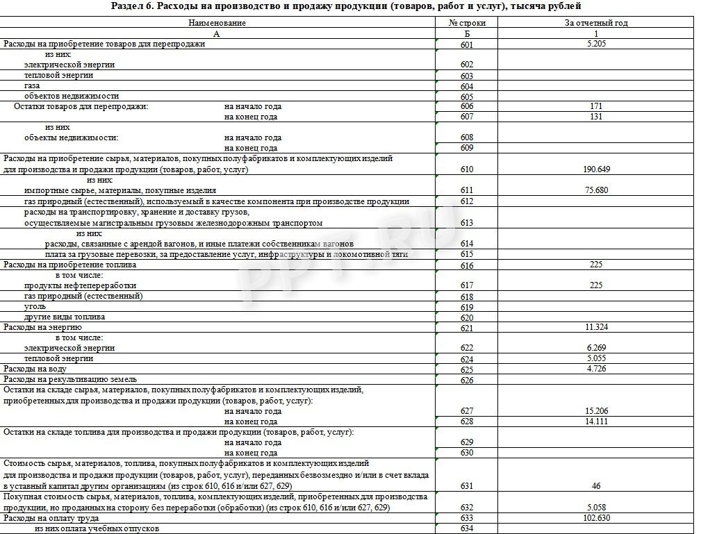 Образец формы 1-предприятие стр. 5 Образец формы 1-предприятие (стр. 5)