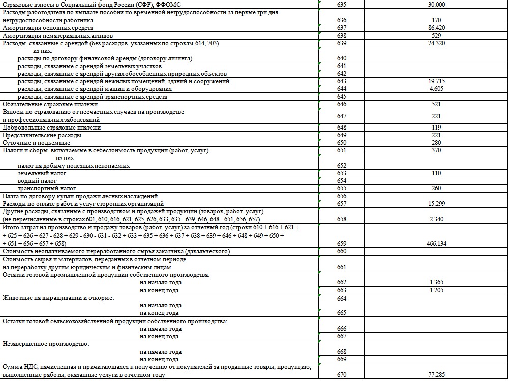 Образец формы 1-предприятие стр. 6 Образец формы 1-предприятие (стр. 6)