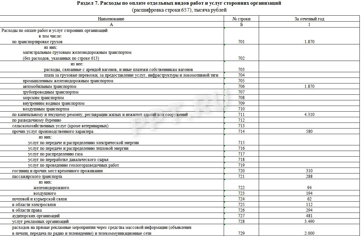 Образец формы 1-предприятие стр. 7 Образец формы 1-предприятие (стр. 7)