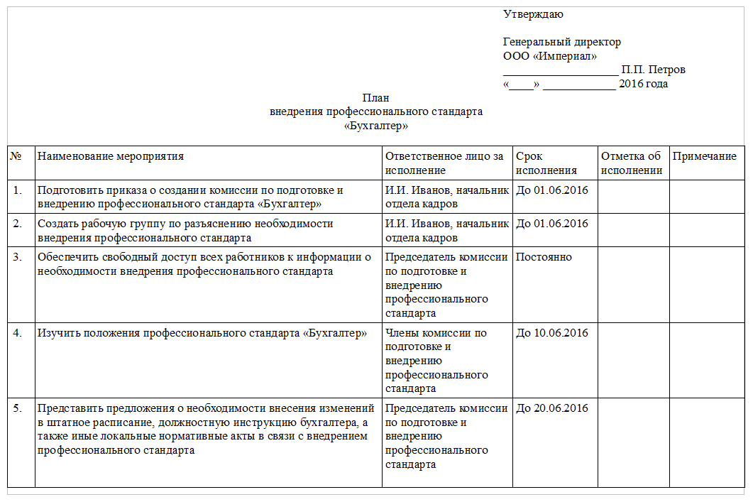 Образец плана-графика внедрения профстандартов